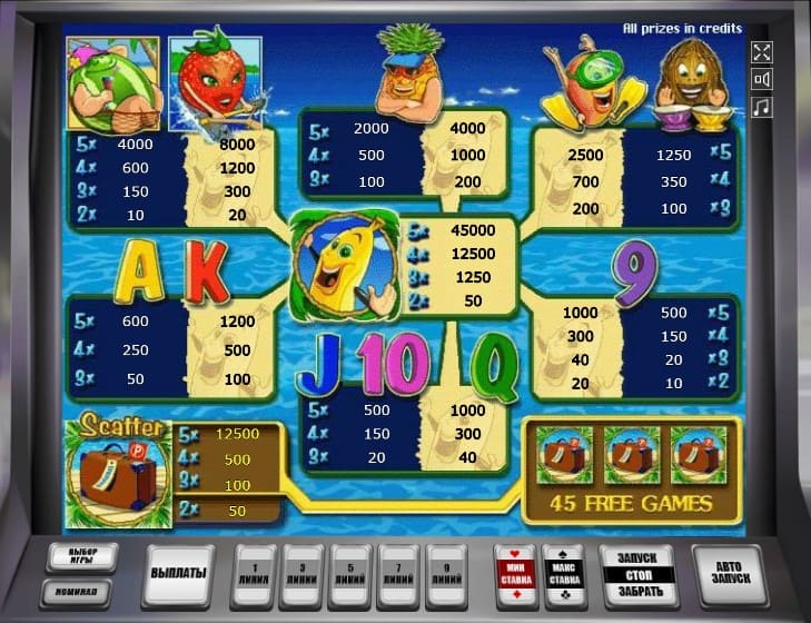 Игровой автомат Bananas Go Bagamas